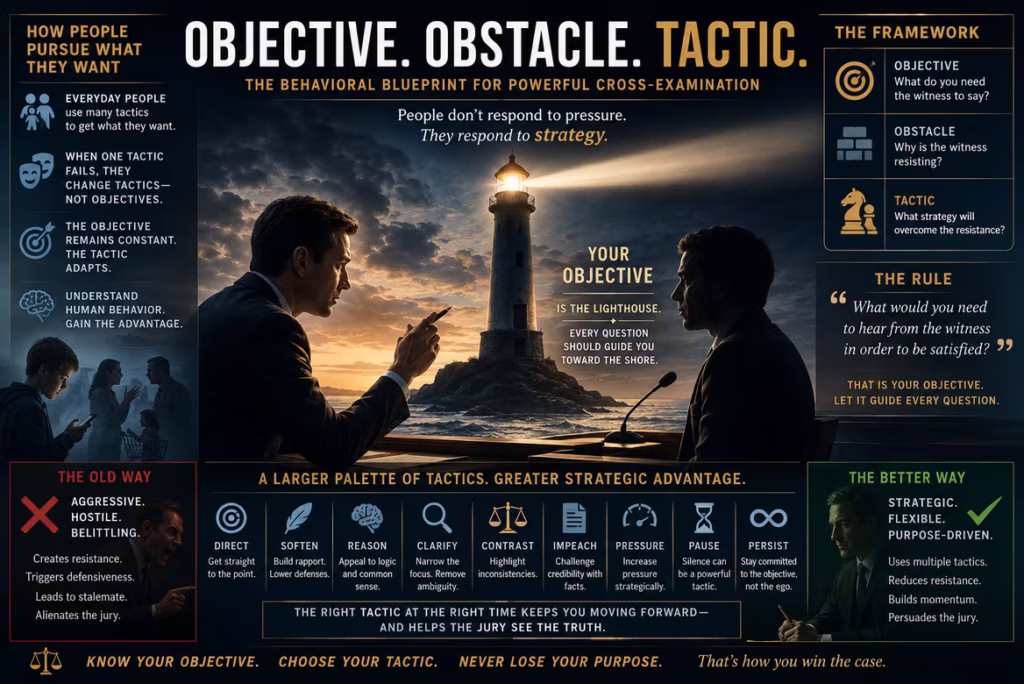 Objectives, Obstacles, and Tactics: What Trial Lawyers Can Learn from Human Behavior About Cross-Examination